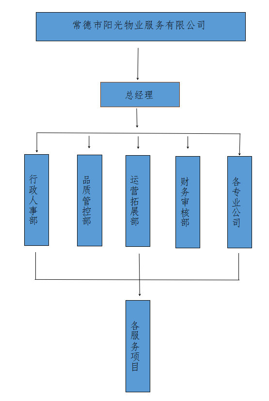 常德市陽光物業(yè)服務有限公司|常德物業(yè)管理|物業(yè)企業(yè)|陽光物業(yè)